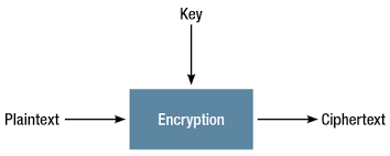encryption